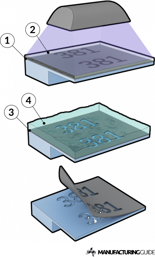 Photo Etching Find suppliers, processes & material