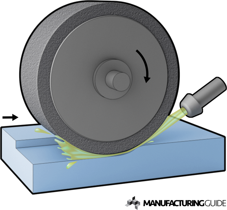 Plane grinding Find suppliers, processes & material