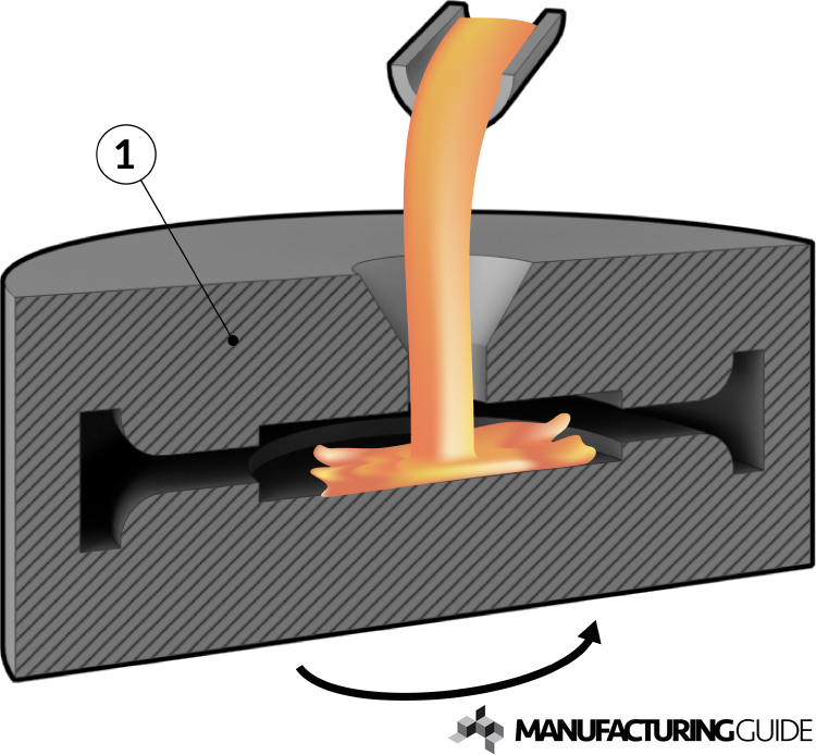 Mold Technology Centrifugal Casting vrogue.co