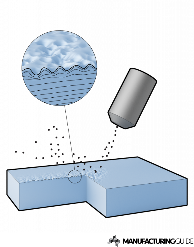 Shot peening Find suppliers, processes & material