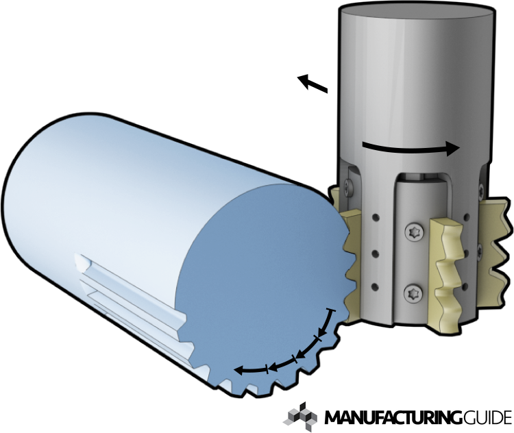Spline milling Find suppliers, processes & material