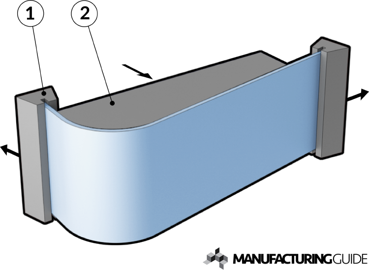 Stretch forming Find suppliers, processes & material