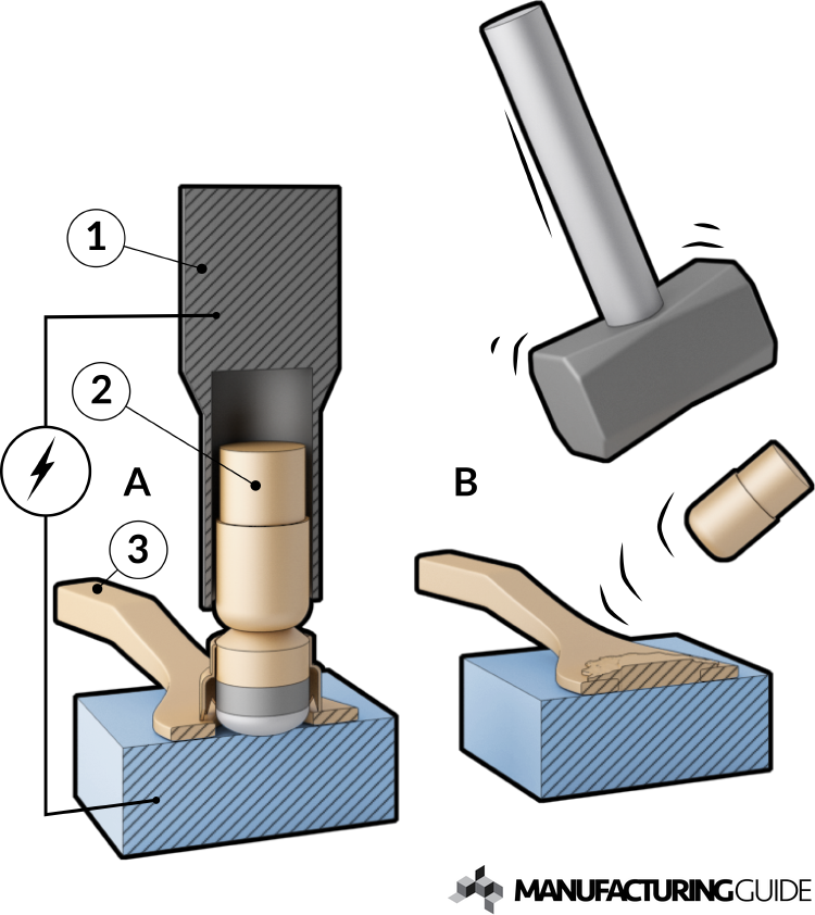 Pin brazing Find suppliers, processes & material