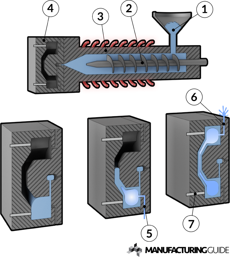 Water assisted injection molding Find suppliers, processes & material