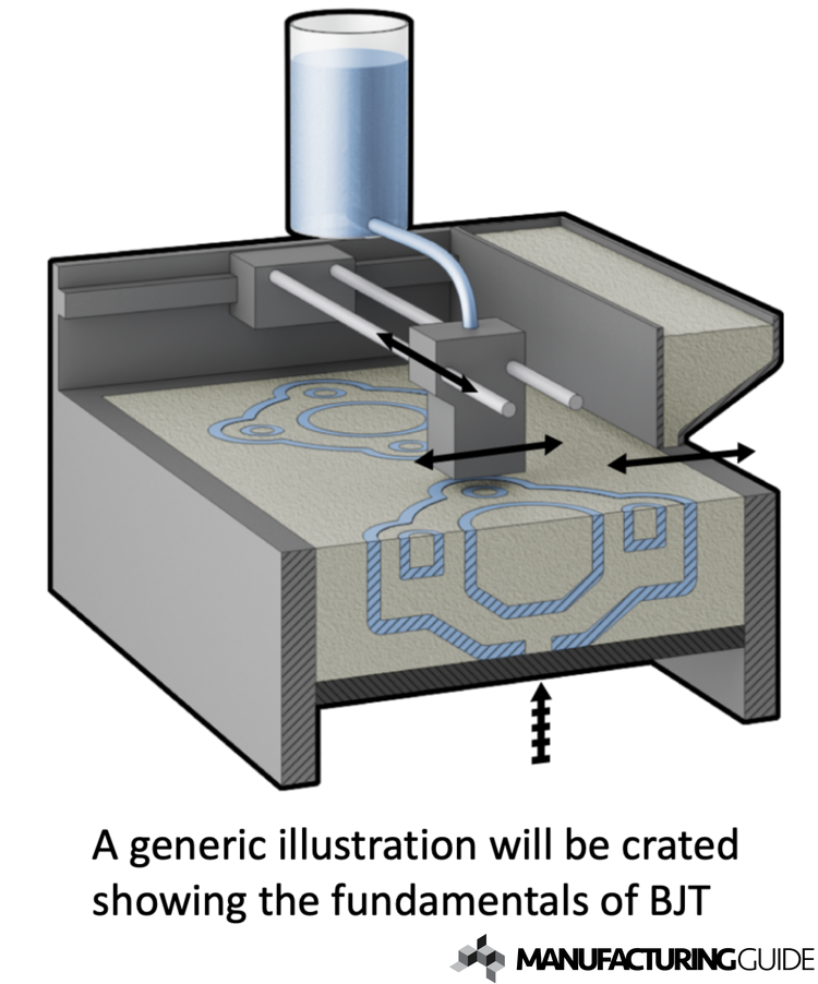 Adhesive Jetting | Find suppliers, processes & material