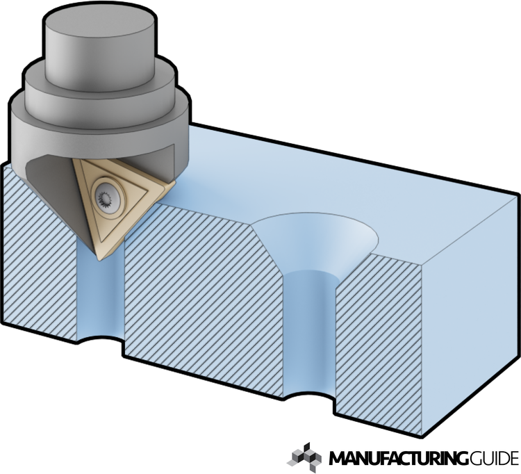 Countersink milling Find suppliers, processes & material