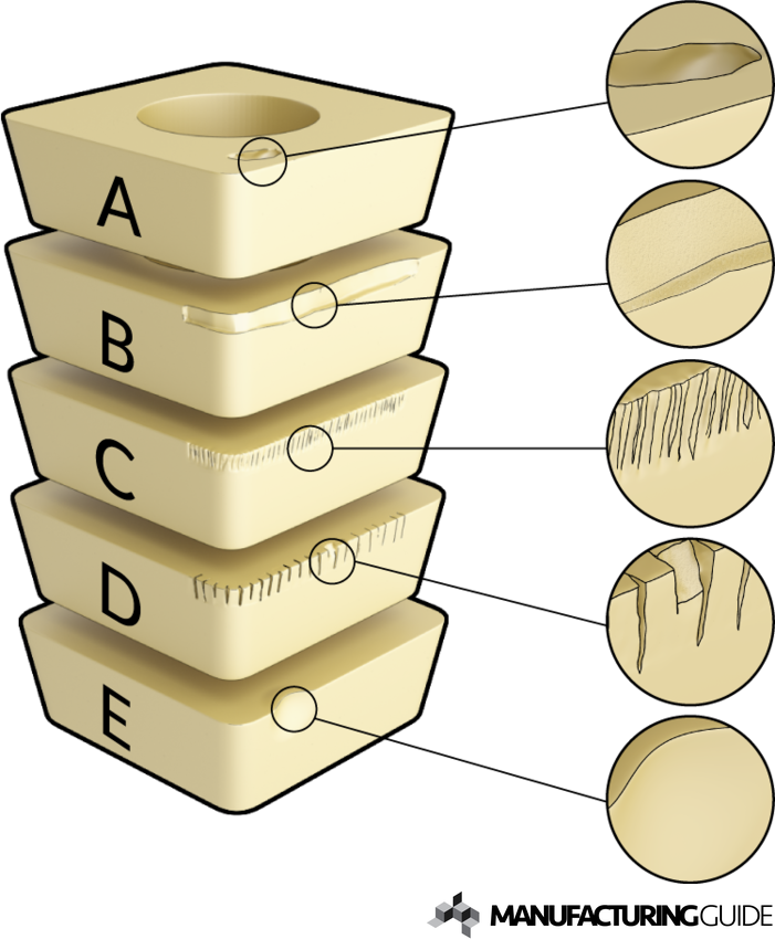 Cutting tool wear Find suppliers, processes & material