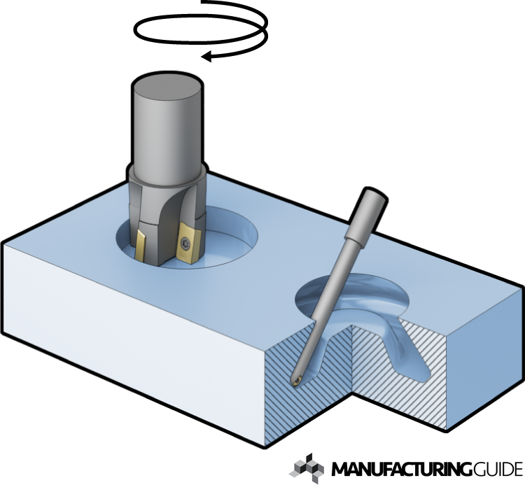 Hole and cavity milling Find suppliers, processes & material