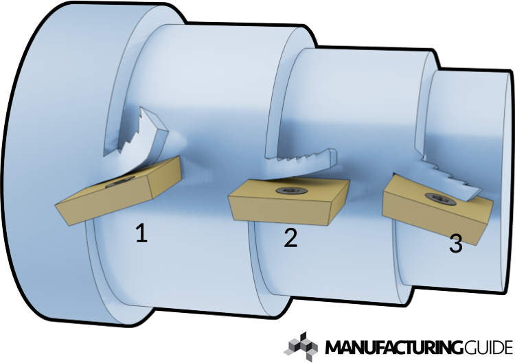 Positive and negative rake angle in turning Find suppliers, processes