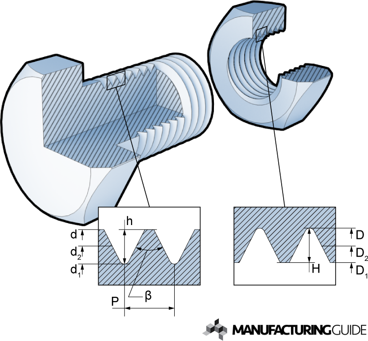 Threads Find suppliers, processes & material