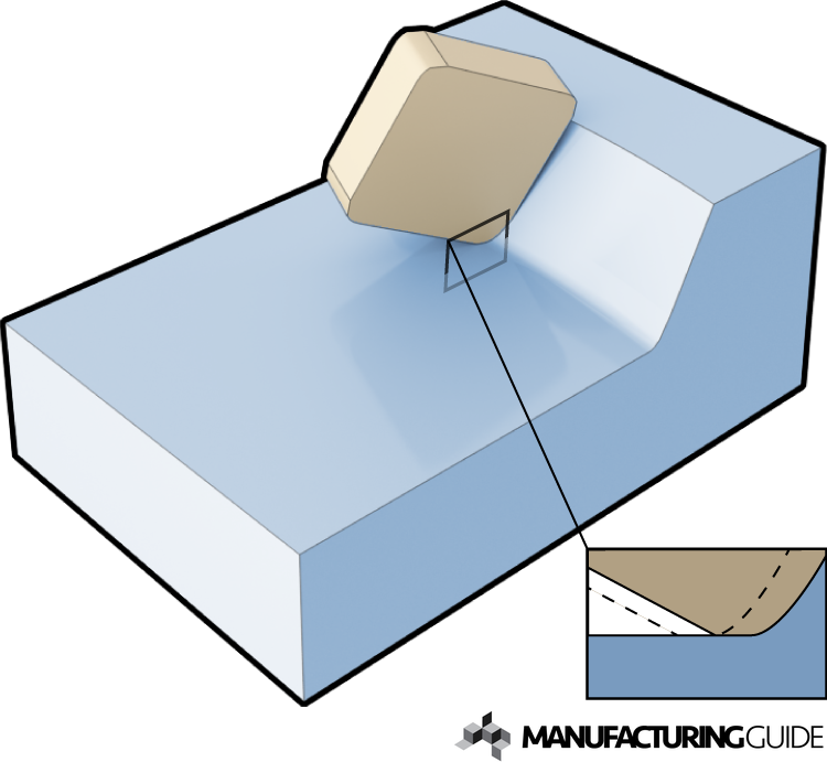 Wiper inserts for milling Find suppliers, processes & material